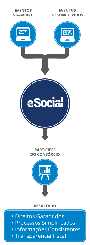 Conciliador de Cartão Mobile