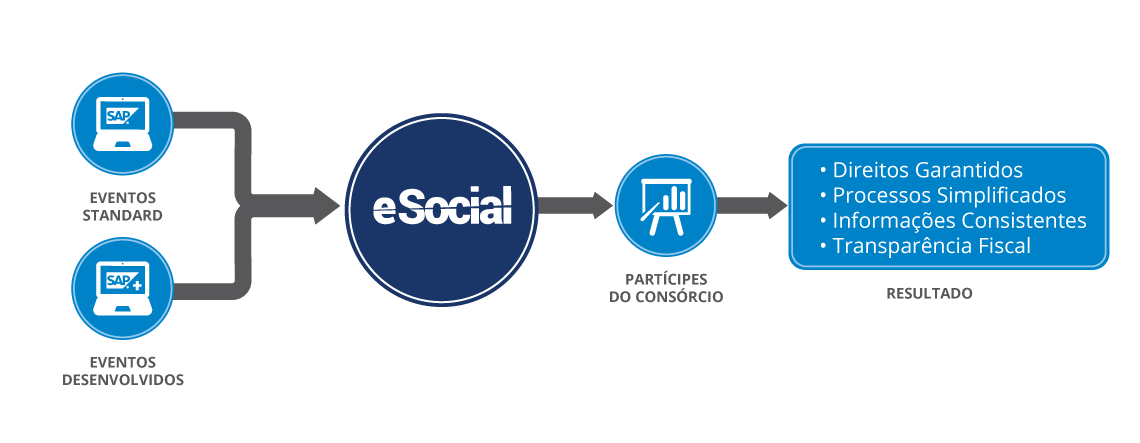 Conciliador de Cartão