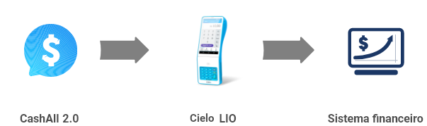 Fluxo Cash All